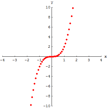 [Graphics:../HTMLFiles/A Lyceum, Studying functions_26.gif]